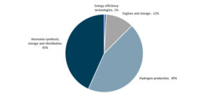 Cost of shipping’s 2050 decarbonization goals exceeds US$1tn