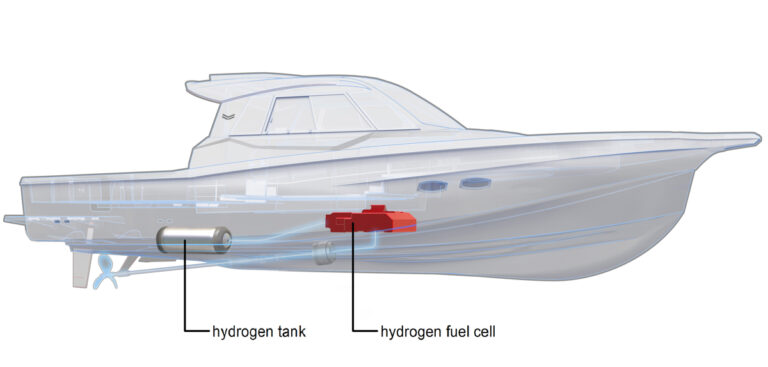 Automotive fuel cells for maritime use