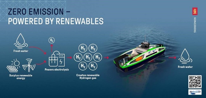 Full-scale test of hydrogen-based propulsion system launched by Kongsberg