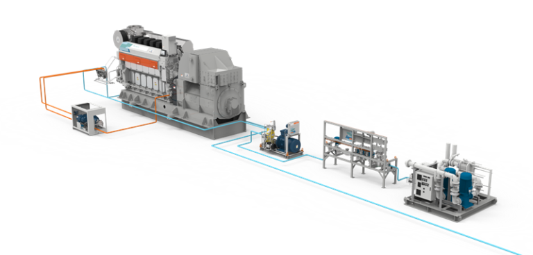 Methanol fuel supply system from Wärtsilä