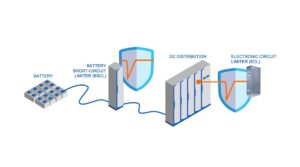 The Switch to supply power distribution and protection devices for electric ferry battery system