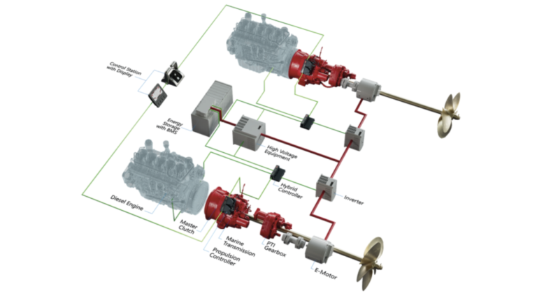EXPO NEWS: Twin Disc showcases its parallel hybrid system.