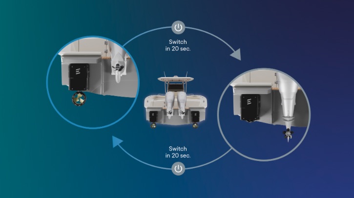 BlueNav launches electric outboard motor and navigation software BlueNav has launched the Smart Hybrid Boating Solution and the Blue Spin 8kW Outboard motor.